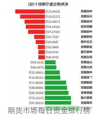 期货市场每日资金排行榜