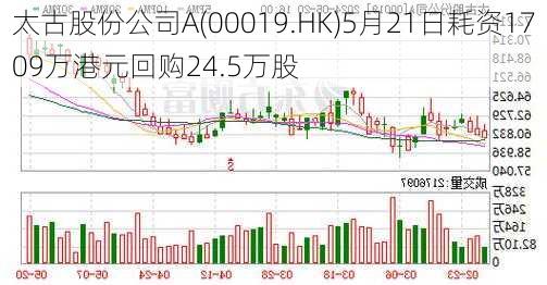 太古股份公司A(00019.HK)5月21日耗资1709万港元回购24.5万股