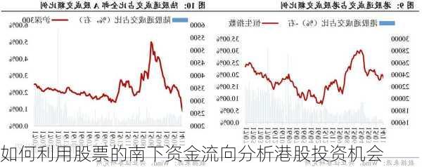 如何利用股票的南下资金流向分析港股投资机会