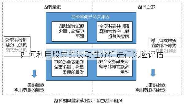 如何利用股票的波动性分析进行风险评估