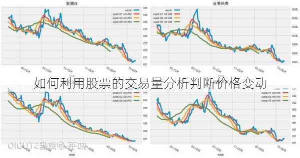 如何利用股票的交易量分析判断价格变动