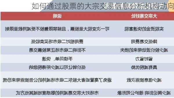 如何通过股票的大宗交易信息分析机构动向