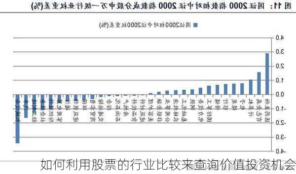 如何利用股票的行业比较来查询价值投资机会