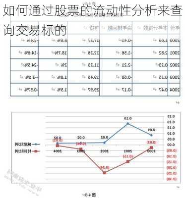 如何通过股票的流动性分析来查询交易标的