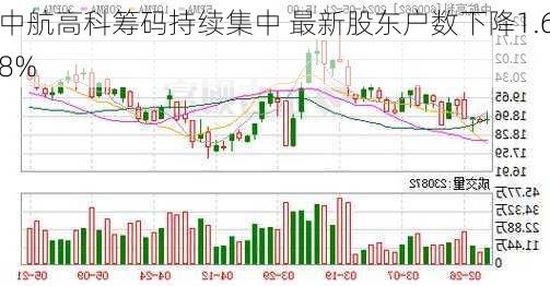 中航高科筹码持续集中 最新股东户数下降1.68%