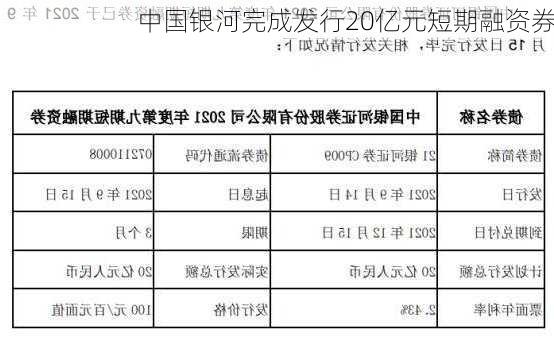 中国银河完成发行20亿元短期融资券