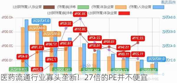 医药流通行业寡头垄断！27倍的PE并不便宜