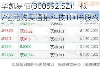 华凯易佰(300592.SZ)：拟7亿元购买通拓科技100%股权