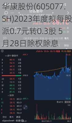 华康股份(605077.SH)2023年度拟每股派0.7元转0.3股 5月28日除权除息