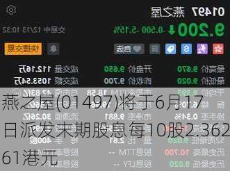 燕之屋(01497)将于6月17日派发末期股息每10股2.36261港元