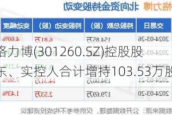 格力博(301260.SZ)控股股东、实控人合计增持103.53万股