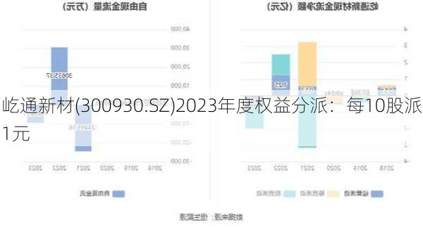 屹通新材(300930.SZ)2023年度权益分派：每10股派1元