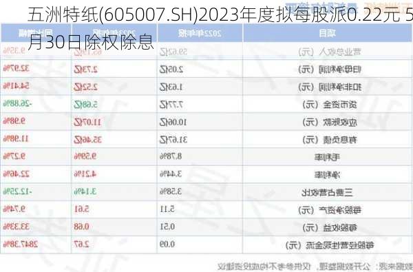 五洲特纸(605007.SH)2023年度拟每股派0.22元 5月30日除权除息