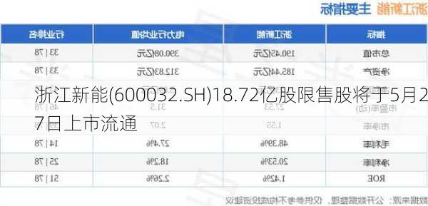 浙江新能(600032.SH)18.72亿股限售股将于5月27日上市流通