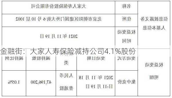 金融街：大家人寿保险减持公司4.1%股份