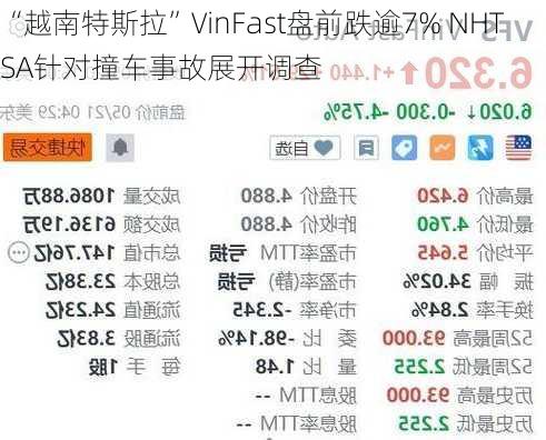 “越南特斯拉”VinFast盘前跌逾7% NHTSA针对撞车事故展开调查