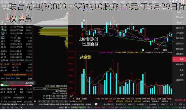 联合光电(300691.SZ)拟10股派1.5元 于5月29日除权除息