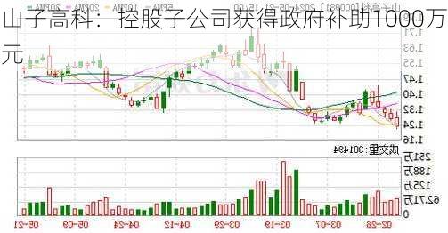 山子高科：控股子公司获得政府补助1000万元