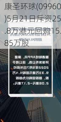 康圣环球(09960)5月21日斥资25.8万港元回购15.85万股