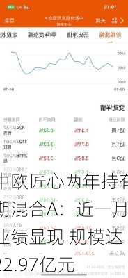 中欧匠心两年持有期混合A：近一月业绩显现 规模达22.97亿元