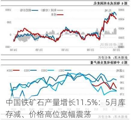 中国铁矿石产量增长11.5%：5月库存减、价格高位宽幅震荡