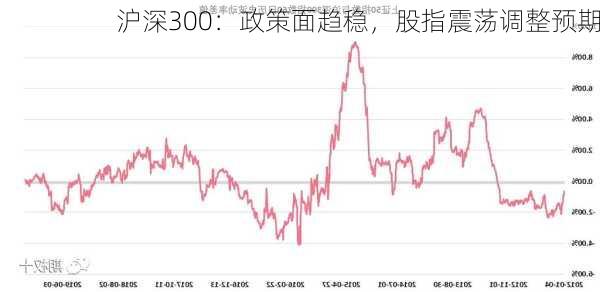 沪深300：政策面趋稳，股指震荡调整预期