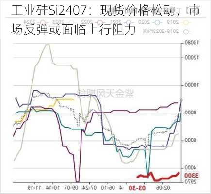 工业硅Si2407：现货价格松动，市场反弹或面临上行阻力