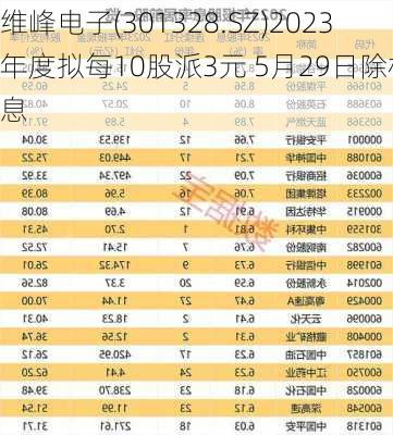 维峰电子(301328.SZ)2023年度拟每10股派3元 5月29日除权除息