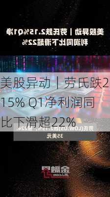 美股异动｜劳氏跌2.15% Q1净利润同比下滑超22%