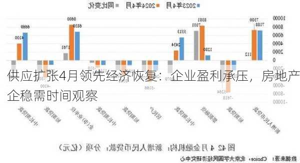 供应扩张4月领先经济恢复：企业盈利承压，房地产企稳需时间观察