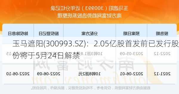 玉马遮阳(300993.SZ)：2.05亿股首发前已发行股份将于5月24日解禁