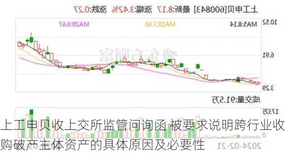 上工申贝收上交所监管问询函 被要求说明跨行业收购破产主体资产的具体原因及必要性