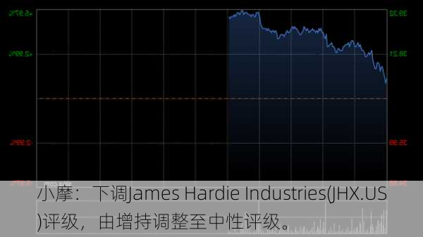 小摩：下调James Hardie Industries(JHX.US)评级，由增持调整至中性评级。