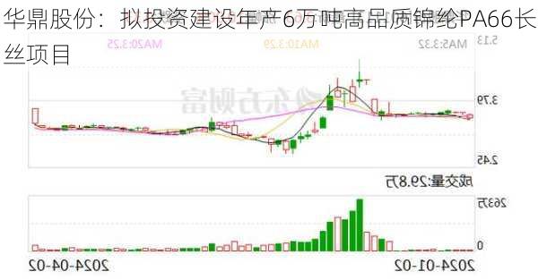 华鼎股份：拟投资建设年产6万吨高品质锦纶PA66长丝项目