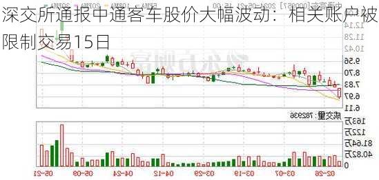 深交所通报中通客车股价大幅波动：相关账户被限制交易15日