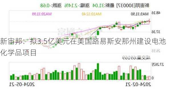 新宙邦：拟3.5亿美元在美国路易斯安那州建设电池化学品项目