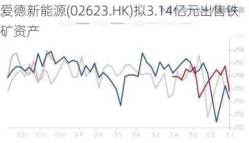 爱德新能源(02623.HK)拟3.14亿元出售铁矿资产