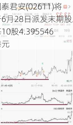 国泰君安(02611)将于6月28日派发末期股息每10股4.395546港元