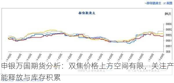 申银万国期货分析：双焦价格上方空间有限，关注产能释放与库存积累