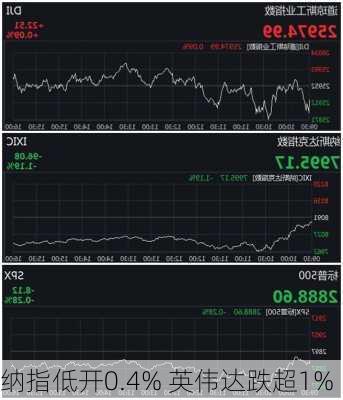 纳指低开0.4% 英伟达跌超1%