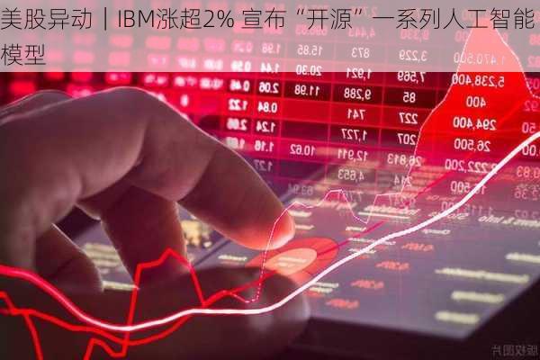 美股异动｜IBM涨超2% 宣布“开源”一系列人工智能模型