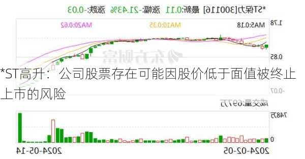 *ST高升：公司股票存在可能因股价低于面值被终止上市的风险