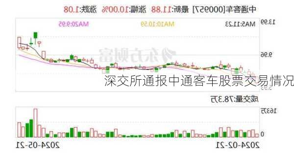 深交所通报中通客车股票交易情况