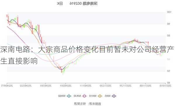 深南电路：大宗商品价格变化目前暂未对公司经营产生直接影响