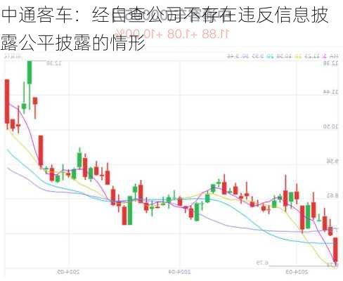 中通客车：经自查公司不存在违反信息披露公平披露的情形