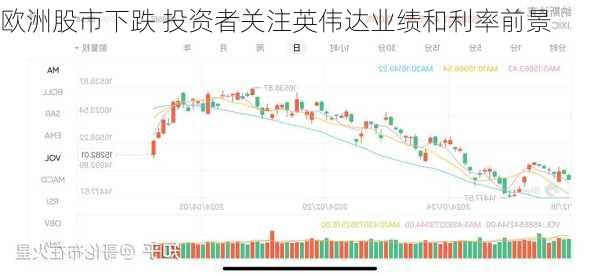 欧洲股市下跌 投资者关注英伟达业绩和利率前景