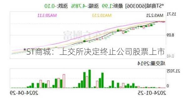 *ST商城：上交所决定终止公司股票上市