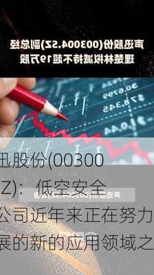 声迅股份(003004.SZ)：低空安全是公司近年来正在努力拓展的新的应用领域之一