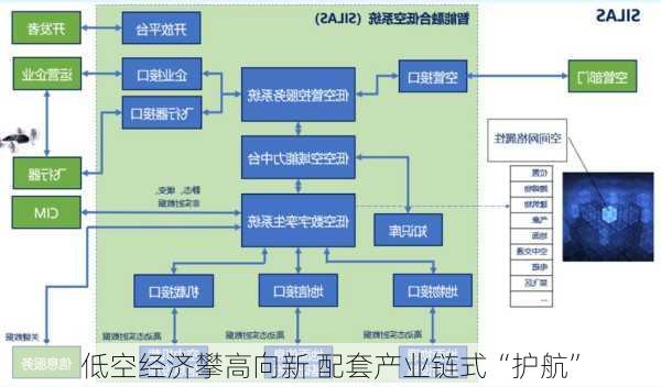 低空经济攀高向新 配套产业链式“护航”