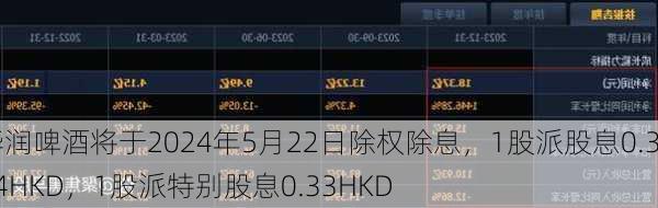 华润啤酒将于2024年5月22日除权除息，1股派股息0.384HKD，1股派特别股息0.33HKD